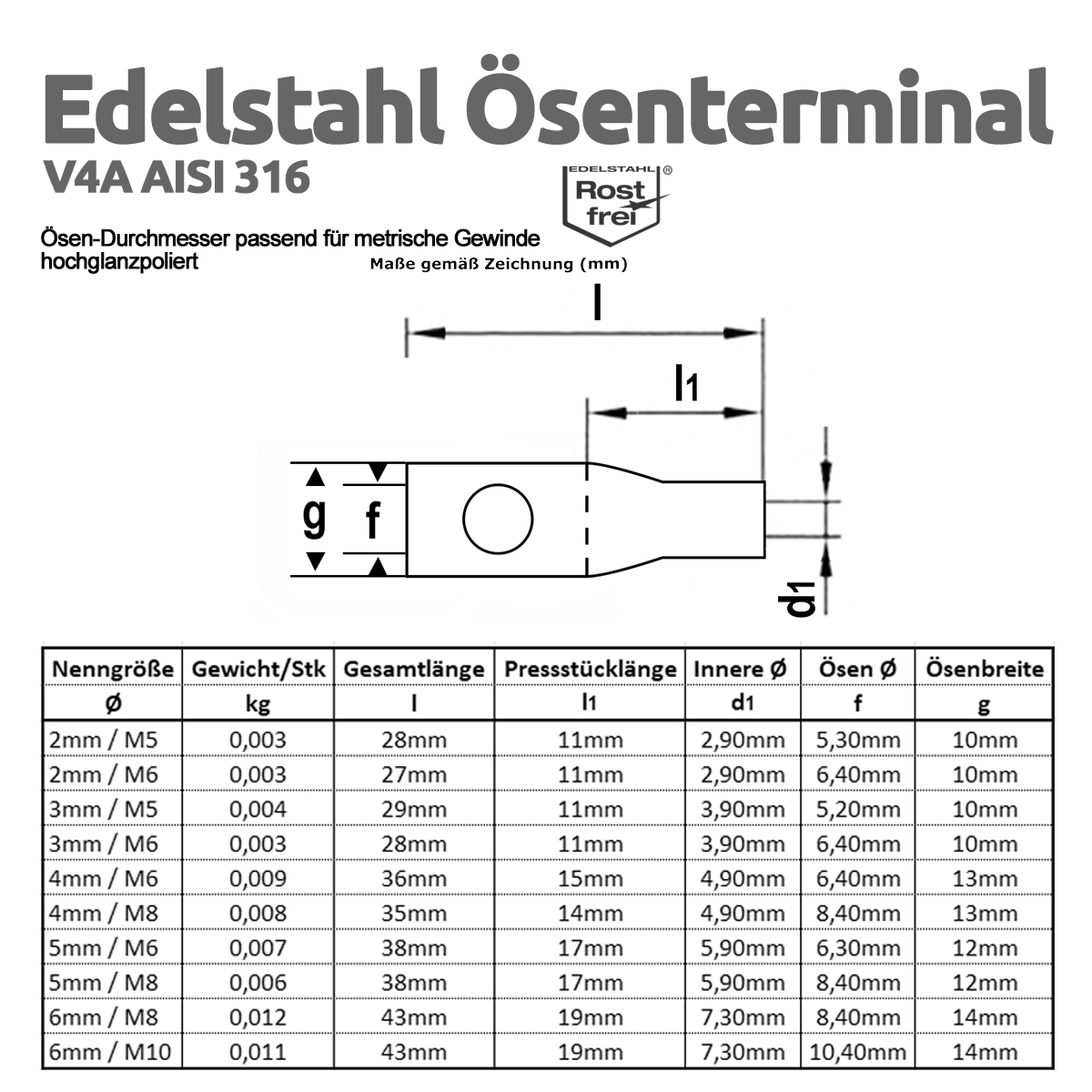 Edelstahl_-senterminal_Grafik