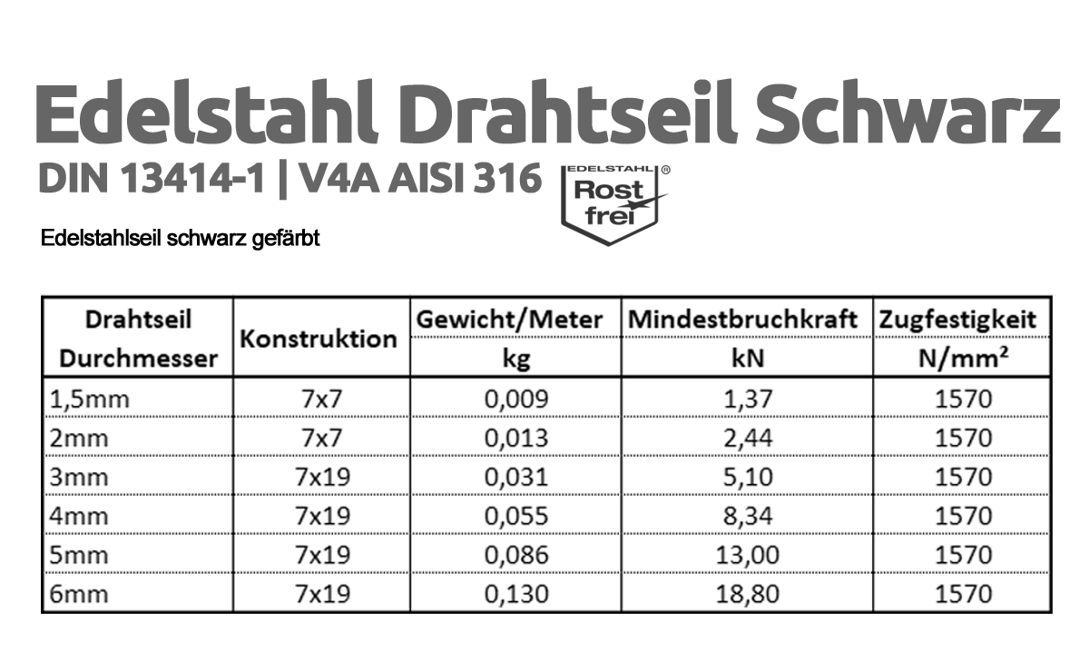 Edelstahl_Drahtseil_Schwarz_Grafik_1200