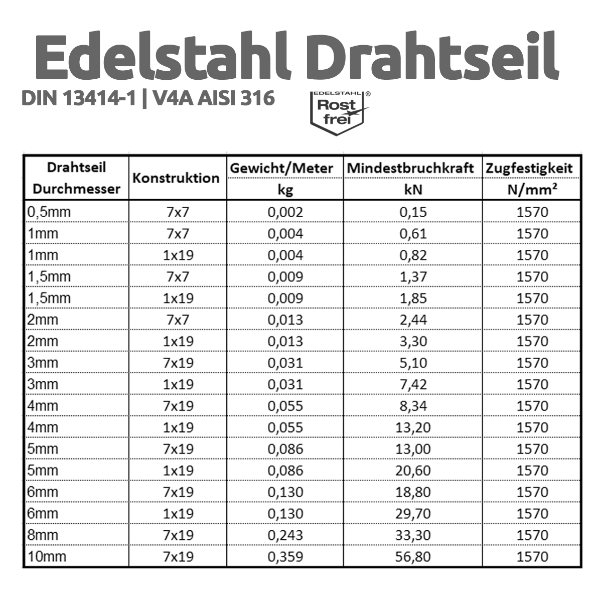 0,3 mm Oulensy 5pc Neue Edelstahl-304 Rolle Draht 30M einzelne helle Weiche Drahtseil Seil 0,2 mm 0,4 mm 0,6 mm 0,5 mm 